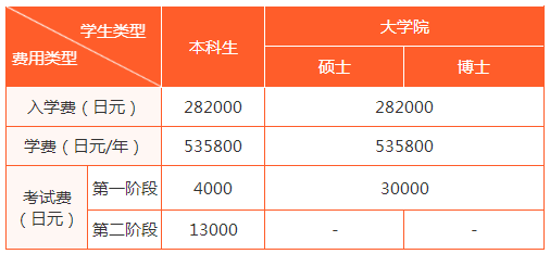 留學，日本留學，留學日本，日本大學，大阪大學，大阪，日本，東京