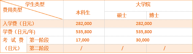 留學，日本留學，留學日本，日本大學，北海道大學，東京大學，日本，東京，