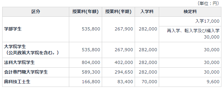 留學(xué)，日本留學(xué)，留學(xué)日本，日本大學(xué)，仙臺(tái)大學(xué)，東京大學(xué)，東京，日本，