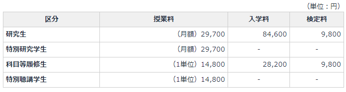 留學(xué)，日本留學(xué)，留學(xué)日本，日本大學(xué)，仙臺(tái)大學(xué)，東京大學(xué)，東京，日本，