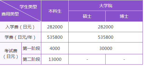 留學(xué)，日本留學(xué)，留學(xué)日本，日本大學(xué)，筑波大學(xué)，東京大學(xué)，日本，東京，