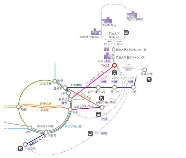 留學(xué)，日本留學(xué)，留學(xué)日本，日本大學(xué)，筑波大學(xué)，東京大學(xué)，日本，東京，