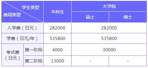 留學，日本留學，留學日本，日本大學，九州大學，東京大學，日本，東京，