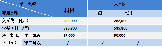 留學，日本留學，留學日本，日本大學，東京大學，一橋大學，日本，東京，