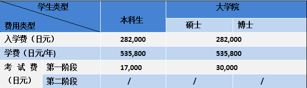 留學(xué)，日本留學(xué)，留學(xué)日本，日本大學(xué)，名古屋大學(xué)，日本，東京，
