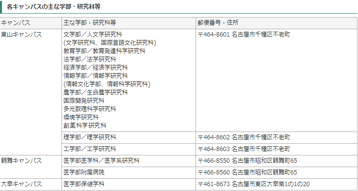 留學(xué)，日本留學(xué)，留學(xué)日本，日本大學(xué)，名古屋大學(xué)，日本，東京，