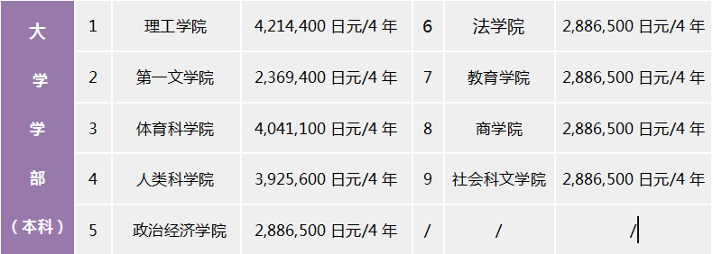 留學，日本留學，留學日本，早稻田大學，東京大學，日本私立大學，日本，東京，