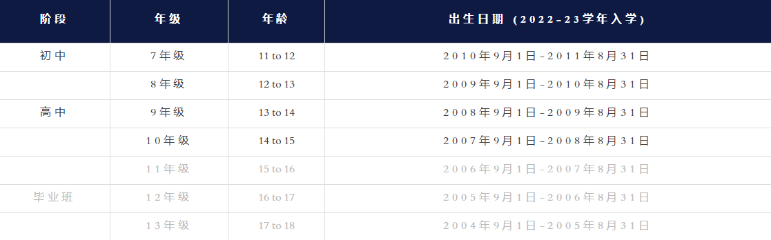日本國際學校，日本高中，日本初中，日本國際學生，日本留學，留學日本，