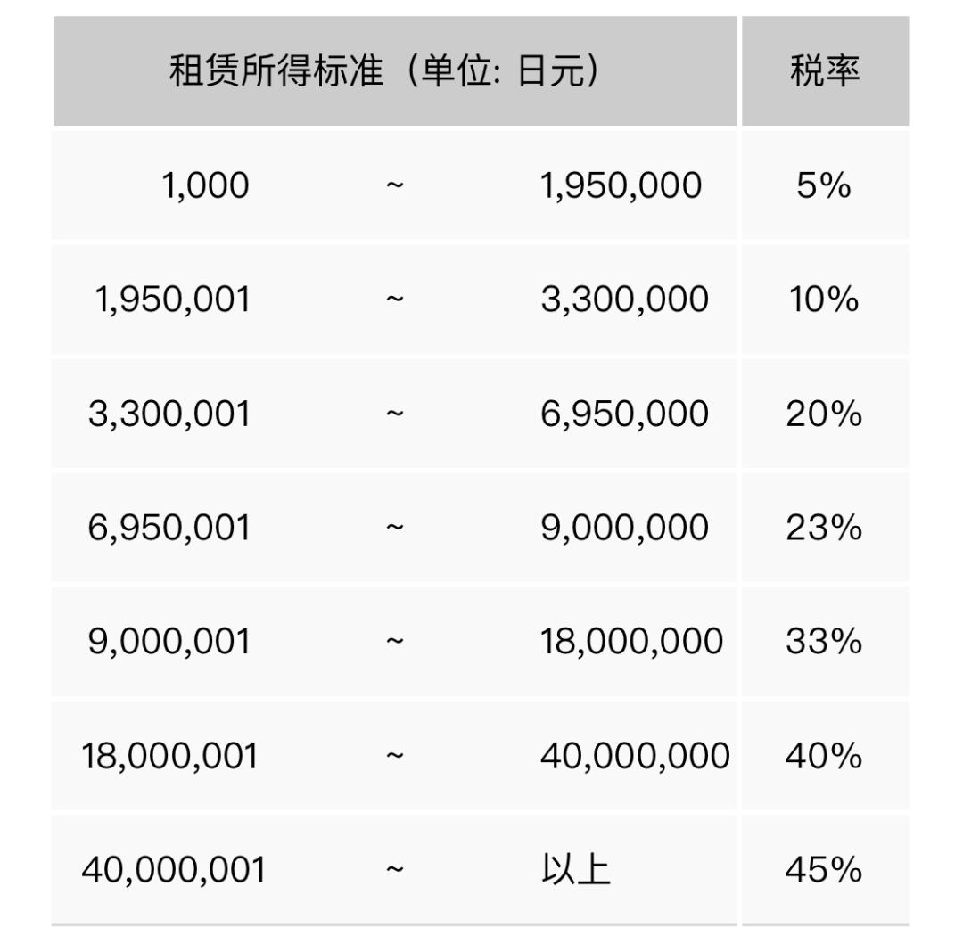 移民，日本移民，移民日本，日本房產，房產，海外房產，日本房產稅費，日本置業，房產投資，日本房產投資，