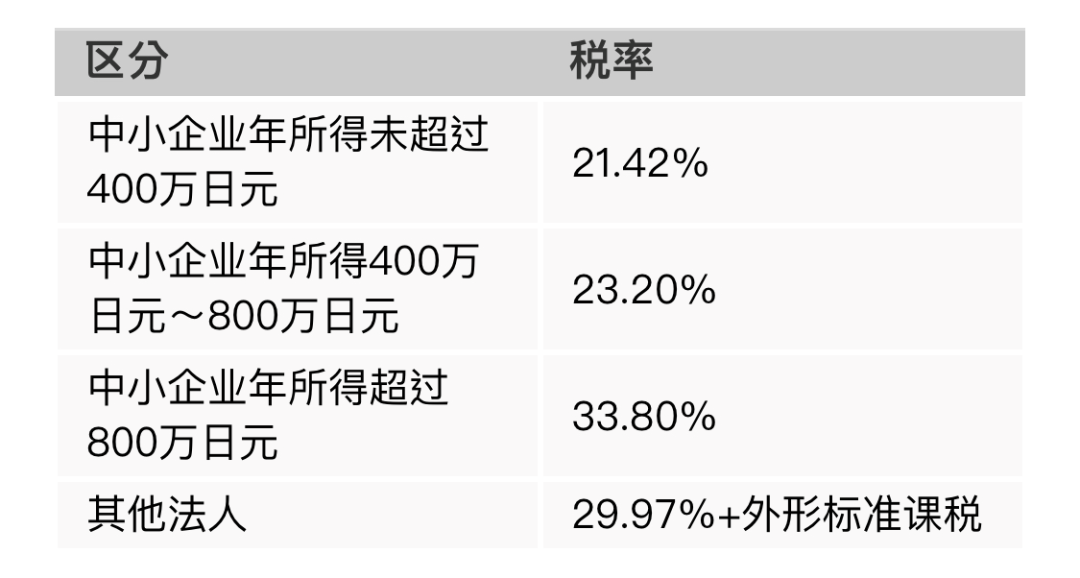移民，日本移民，移民日本，日本房產，房產，海外房產，日本房產稅費，日本置業，房產投資，日本房產投資，