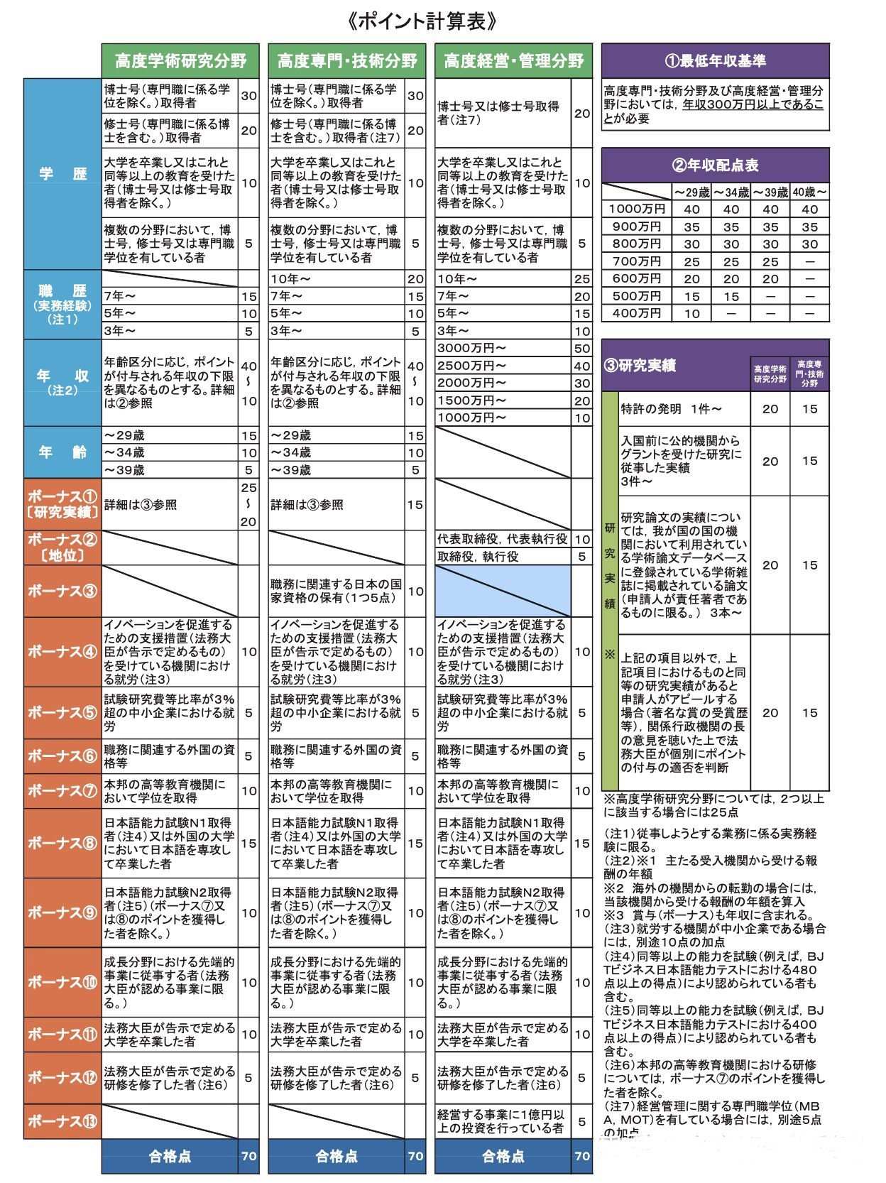 日本移民，日本簽證，日本工作，日本投資經營管理，日本高度人才，日本，日本生活，簽證，移民，